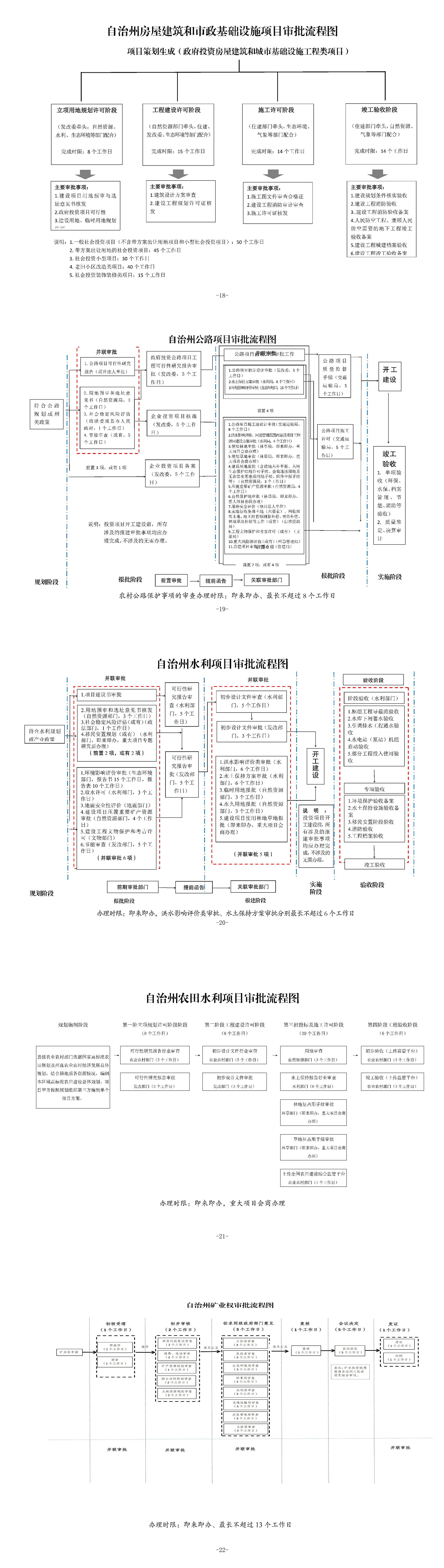 自治州投资项目并联审批工作机制 拷贝5.jpg