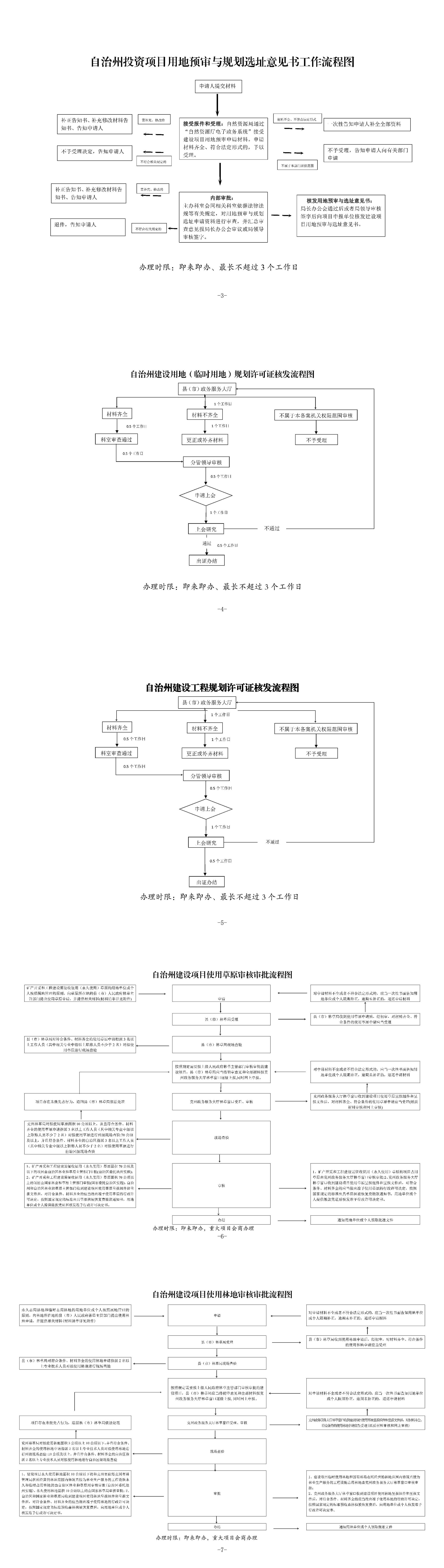 自治州投资项目并联审批工作机制 拷贝2.jpg