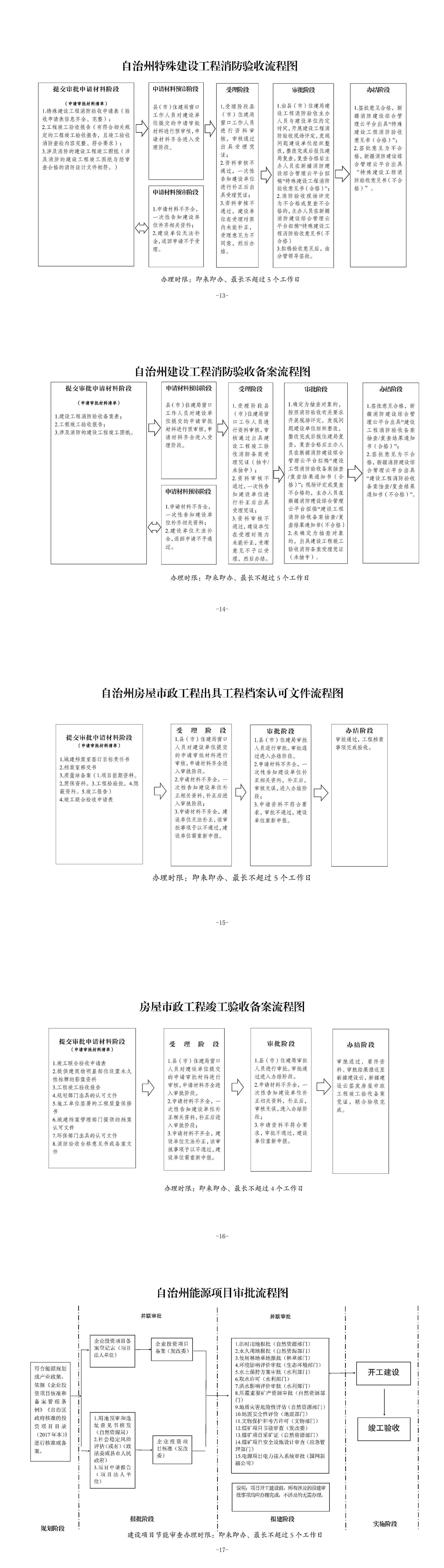 自治州投资项目并联审批工作机制 拷贝4.jpg
