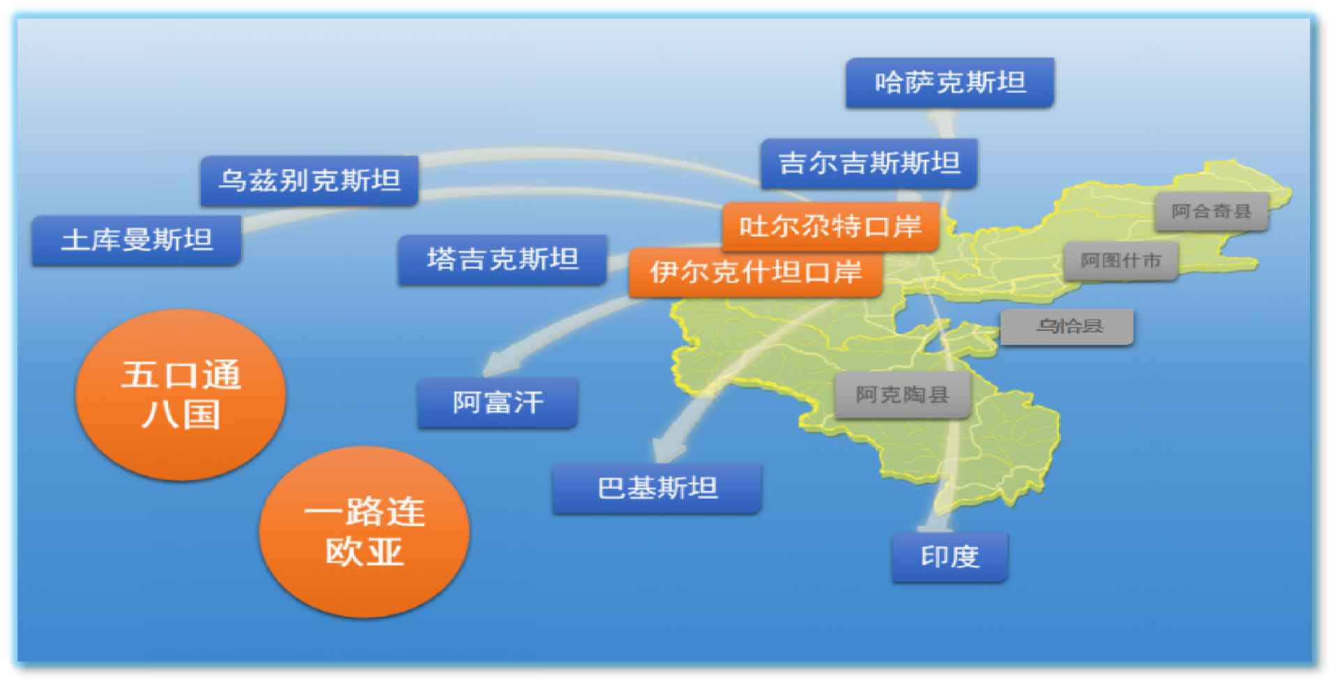 阿图什工业园区