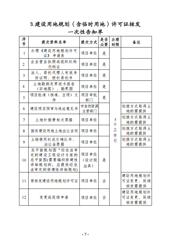 (内容)要素保障手续办理指南_07.png