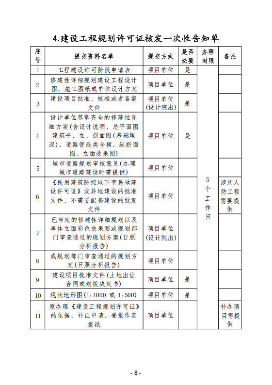 (内容)要素保障手续办理指南_08.png