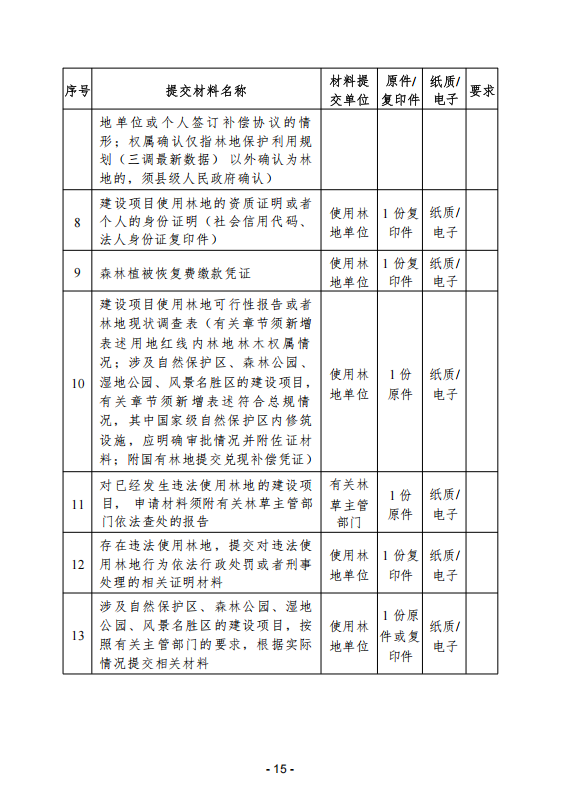 (内容)要素保障手续办理指南_15.png