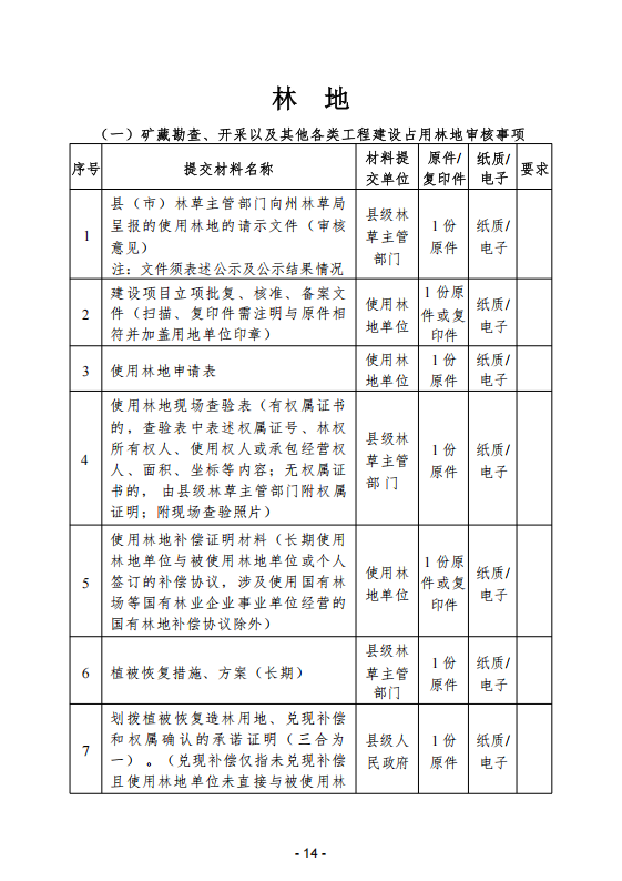 (内容)要素保障手续办理指南_14.png