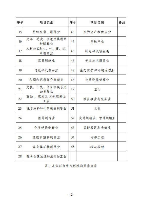 (内容)要素保障手续办理指南_12.png