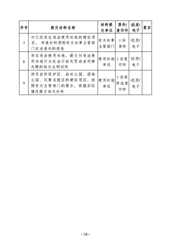 (内容)要素保障手续办理指南_19.png
