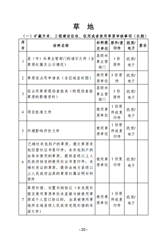 (内容)要素保障手续办理指南_20.png