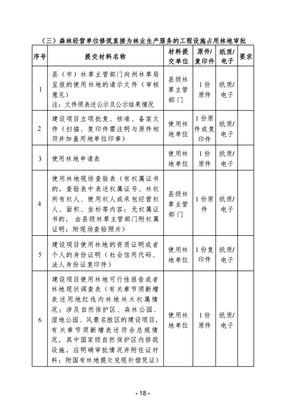 (内容)要素保障手续办理指南_18.png