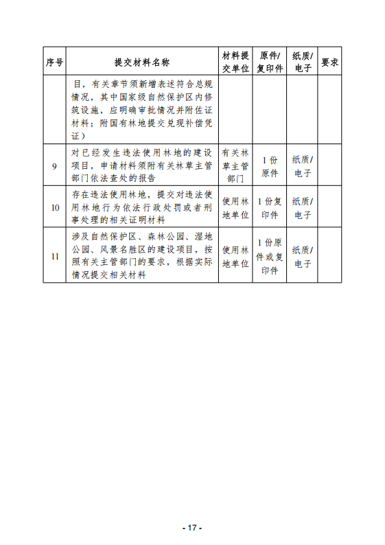 (内容)要素保障手续办理指南_17.png