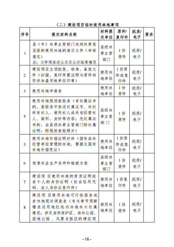 (内容)要素保障手续办理指南_16.png
