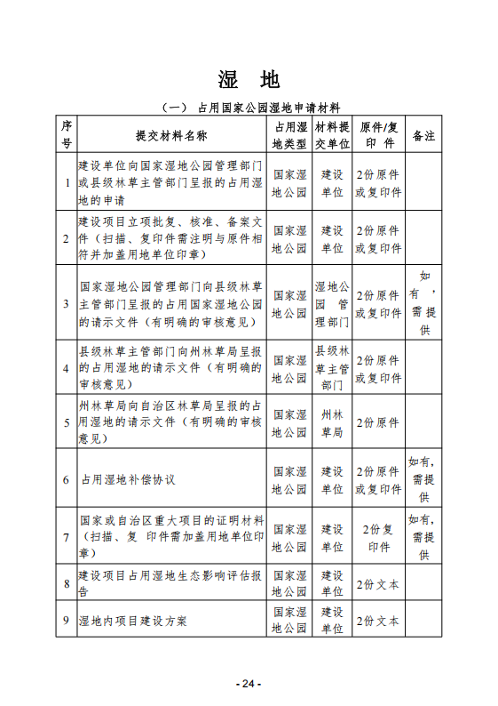 (内容)要素保障手续办理指南_24.png
