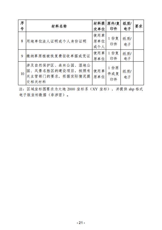 (内容)要素保障手续办理指南_21.png