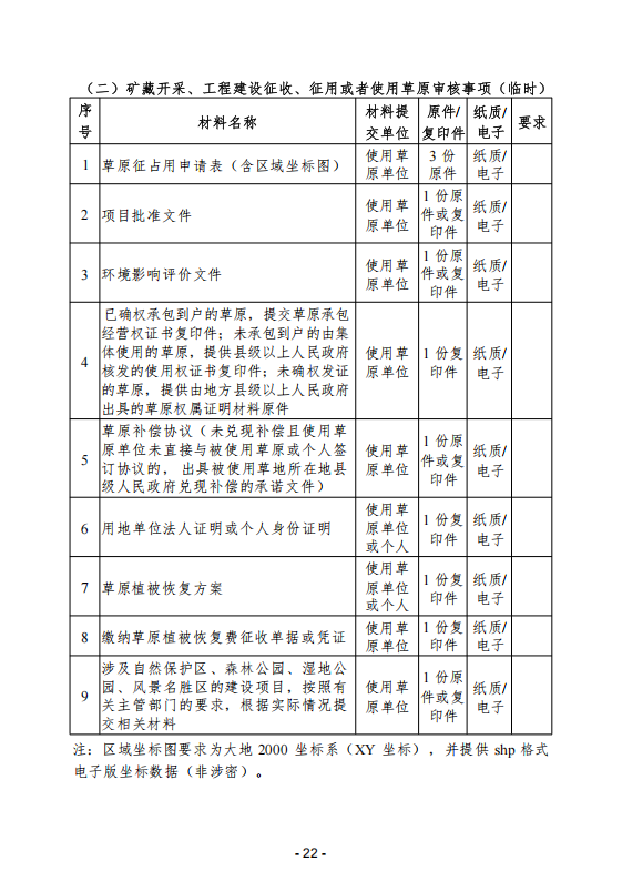 (内容)要素保障手续办理指南_22.png