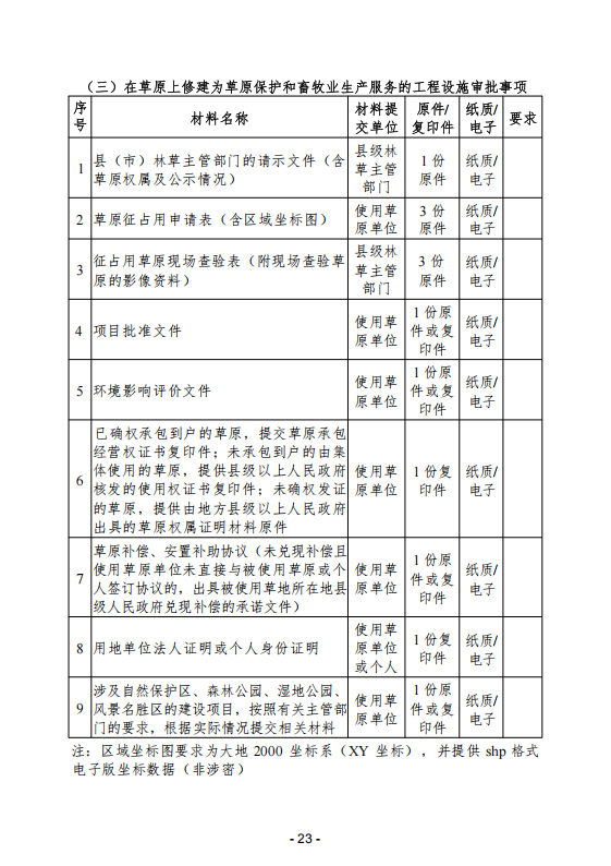 (内容)要素保障手续办理指南_23.png