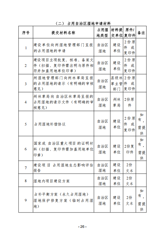 (内容)要素保障手续办理指南_26.png