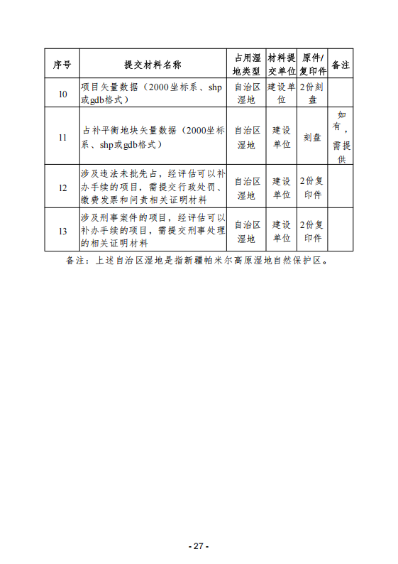 (内容)要素保障手续办理指南_27.png