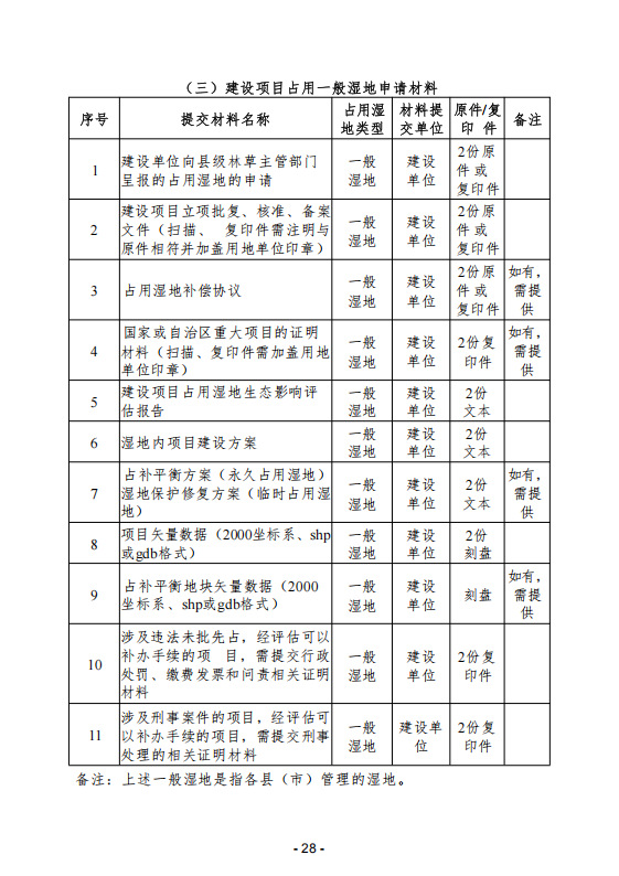 (内容)要素保障手续办理指南_28.png