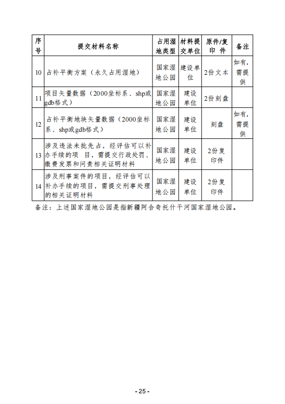 (内容)要素保障手续办理指南_25.png
