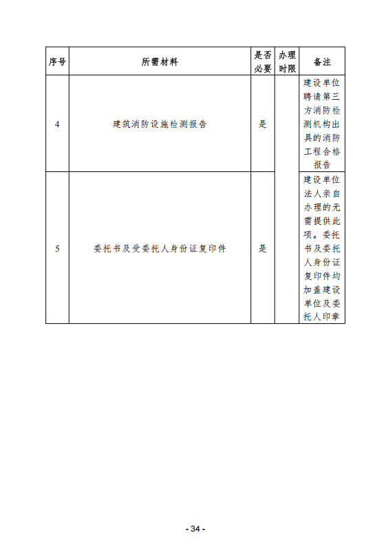 (内容)要素保障手续办理指南_34.png