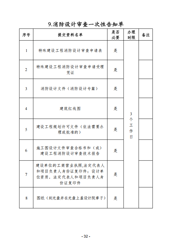 (内容)要素保障手续办理指南_32.png