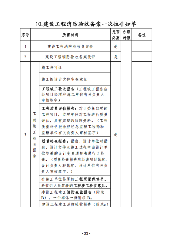 (内容)要素保障手续办理指南_33.png