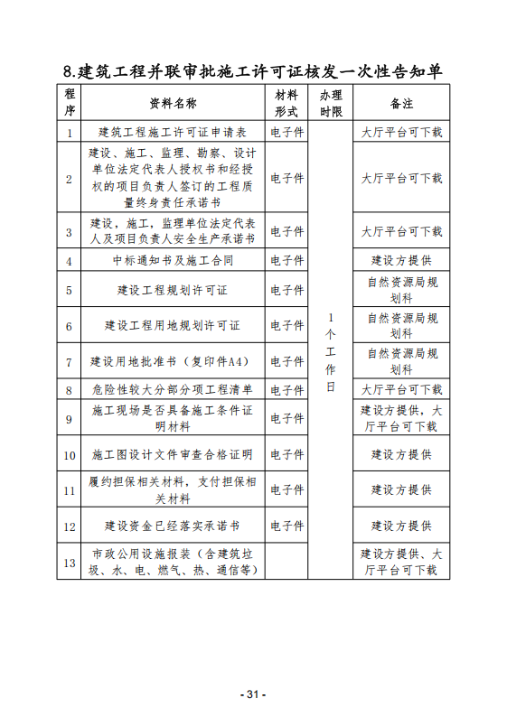 (内容)要素保障手续办理指南_31.png