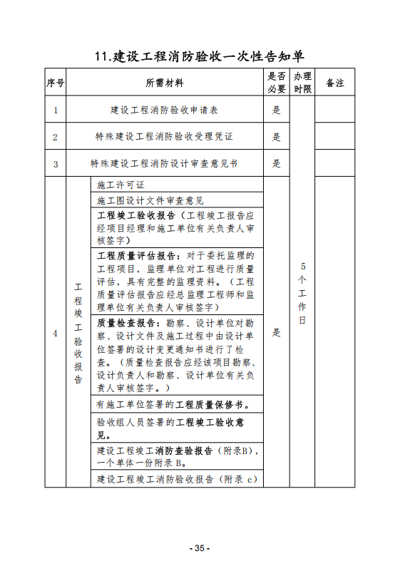 (内容)要素保障手续办理指南_35.png