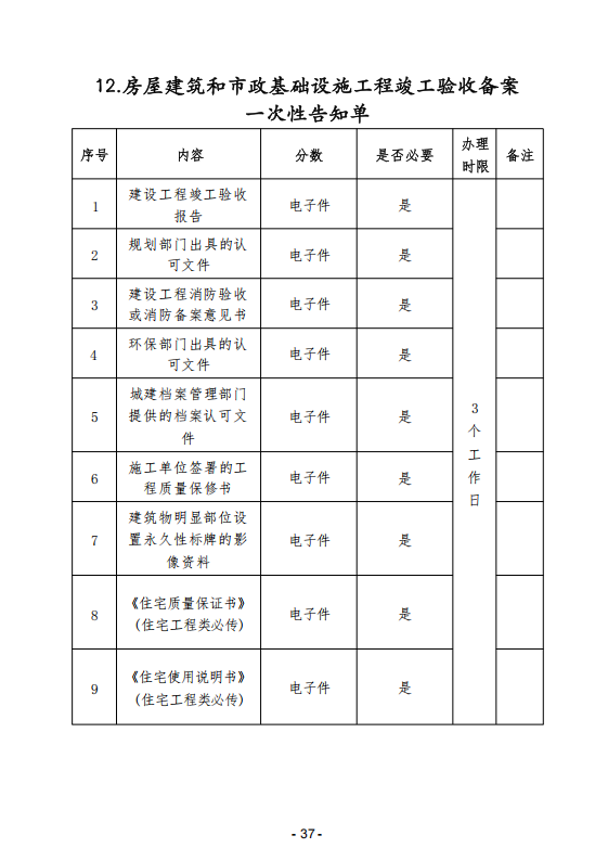 (内容)要素保障手续办理指南_37.png