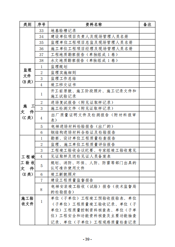 (内容)要素保障手续办理指南_39.png