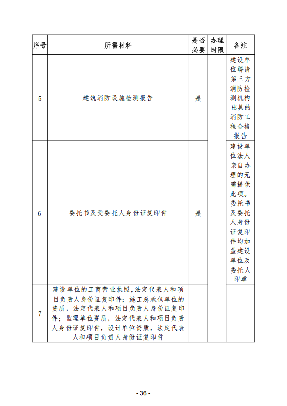 (内容)要素保障手续办理指南_36.png
