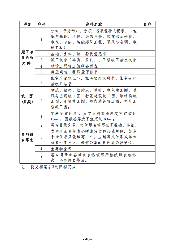 (内容)要素保障手续办理指南_40.png