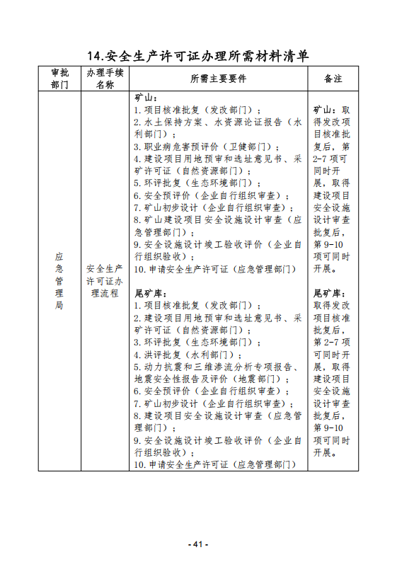 (内容)要素保障手续办理指南_41.png