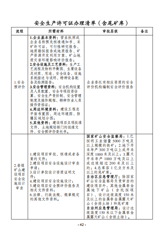 (内容)要素保障手续办理指南_42.png